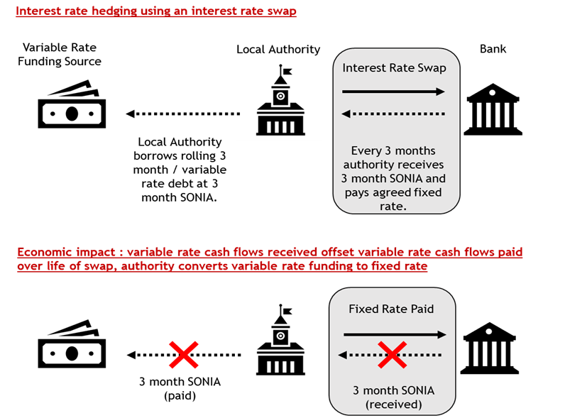 interest-rate-risk-management-using-swaps